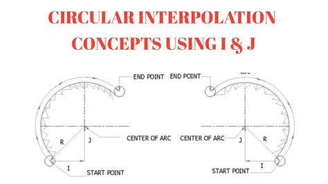 circular interpolation program for cnc machine|cnc circular interpolation examples.